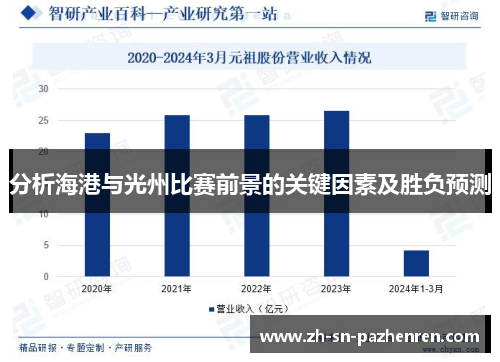 分析海港与光州比赛前景的关键因素及胜负预测 分析海港与光州比赛前景的关键因素及胜负预测