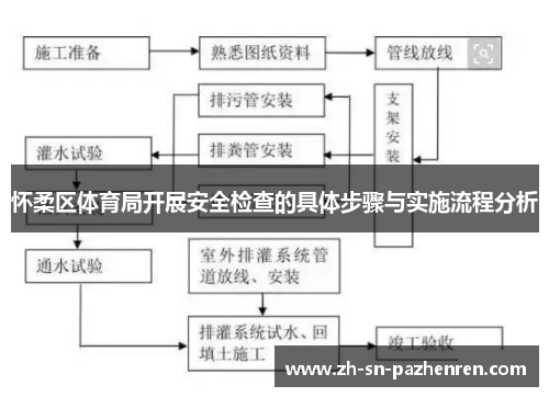 怀柔区体育局开展安全检查的具体步骤与实施流程分析 怀柔区体育局开展安全检查的具体步骤与实施流程分析