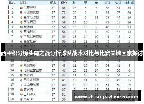 西甲积分榜头尾之战分析球队战术对比与比赛关键因素探讨 西甲积分榜头尾之战分析球队战术对比与比赛关键因素探讨