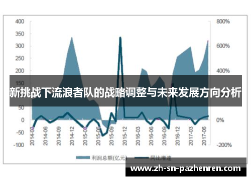 新挑战下流浪者队的战略调整与未来发展方向分析 新挑战下流浪者队的战略调整与未来发展方向分析