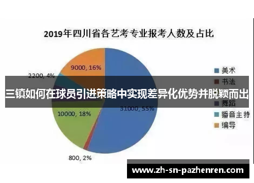三镇如何在球员引进策略中实现差异化优势并脱颖而出 三镇如何在球员引进策略中实现差异化优势并脱颖而出