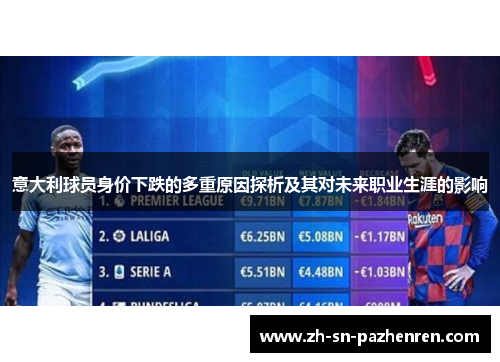 意大利球员身价下跌的多重原因探析及其对未来职业生涯的影响 意大利球员身价下跌的多重原因探析及其对未来职业生涯的影响