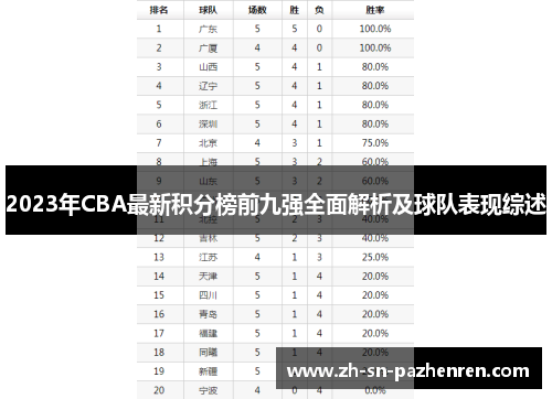 2023年CBA最新积分榜前九强全面解析及球队表现综述 2023年CBA最新积分榜前九强全面解析及球队表现综述