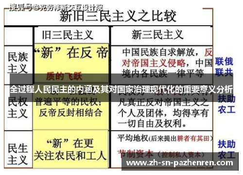 全过程人民民主的内涵及其对国家治理现代化的重要意义分析 全过程人民民主的内涵及其对国家治理现代化的重要意义分析