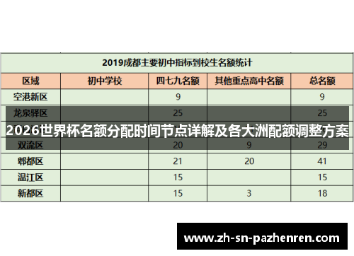 2026世界杯名额分配时间节点详解及各大洲配额调整方案 2026世界杯名额分配时间节点详解及各大洲配额调整方案