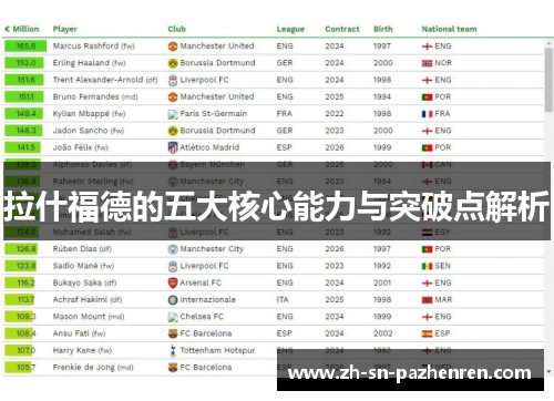 拉什福德的五大核心能力与突破点解析 拉什福德的五大核心能力与突破点解析