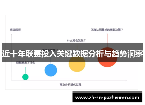 近十年联赛投入关键数据分析与趋势洞察 近十年联赛投入关键数据分析与趋势洞察